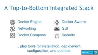 A Top-to-Bottom Integrated Stack
Docker Engine
Networking
Docker Compose
Docker Swarm
GUI
Security
… plus tools for installation, deployment,
configuration, and updates
 
