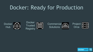 Docker: Ready for Production
Docker
Hub
Docker
Trusted
Registry
Project
Orca
Commercial
Solutions
 