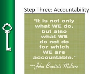 Step
Three:
Accountability