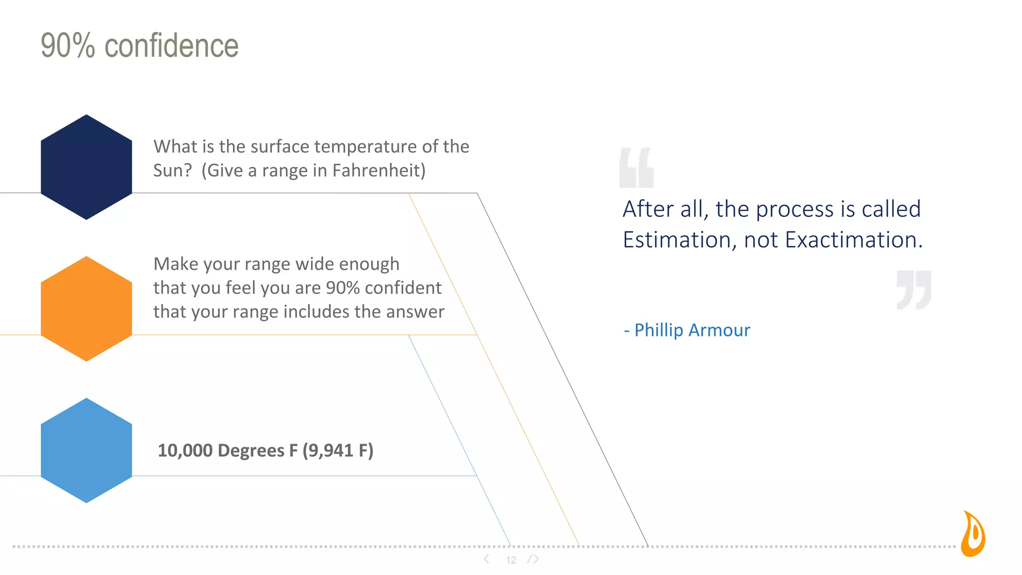 90% confidence
12
After all, the process is called
Estimation, not Exactimation.
- Phillip Armour
What is the surface temperature of the
Sun? (Give a range in Fahrenheit)
Make your range wide enough
that you feel you are 90% confident
that your range includes the answer
10,000 Degrees F (9,941 F)
 
