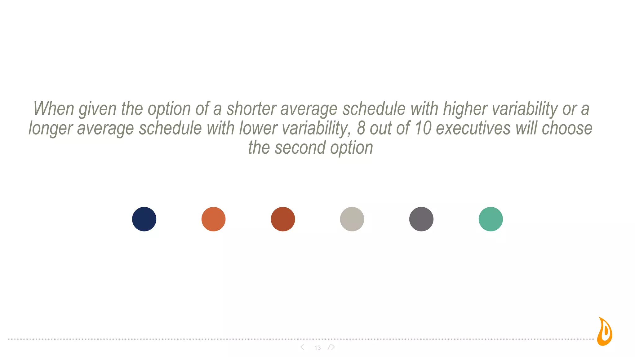 When given the option of a shorter average schedule with higher variability or a
longer average schedule with lower variability, 8 out of 10 executives will choose
the second option
13
 