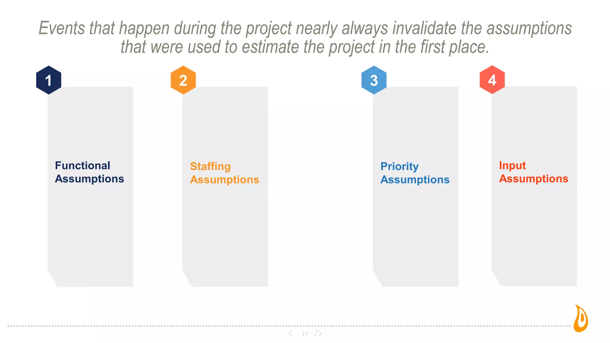 17
Events that happen during the project nearly always invalidate the assumptions
that were used to estimate the project in the first place.
1
Functional
Assumptions
2
Staffing
Assumptions
3
Priority
Assumptions
4
Input
Assumptions
 