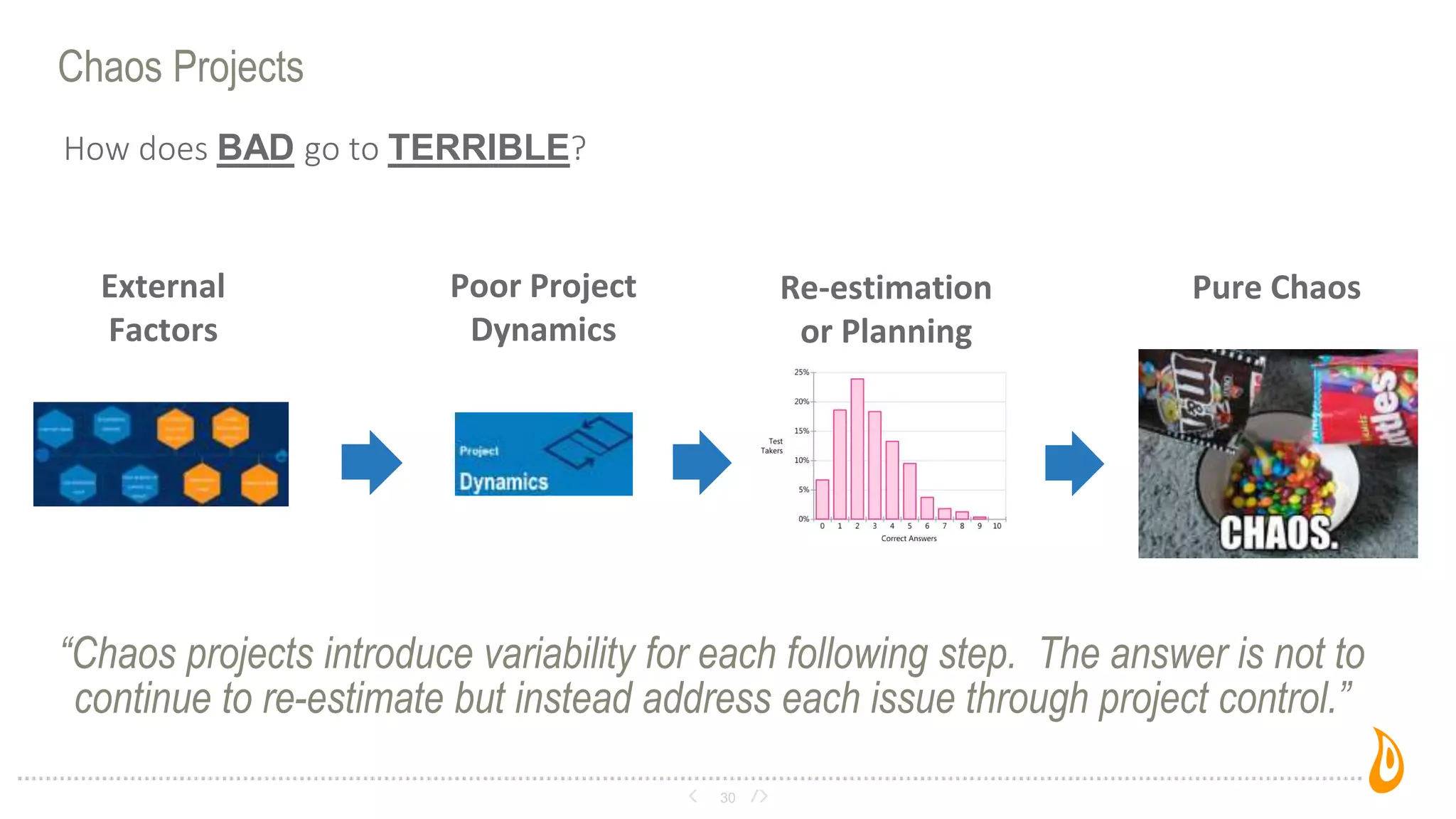 Chaos Projects
How does BAD go to TERRIBLE?
30
External
Factors
Re-estimation
or Planning
Poor Project
Dynamics
Pure Chaos
“Chaos projects introduce variability for each following step. The answer is not to
continue to re-estimate but instead address each issue through project control.”
 