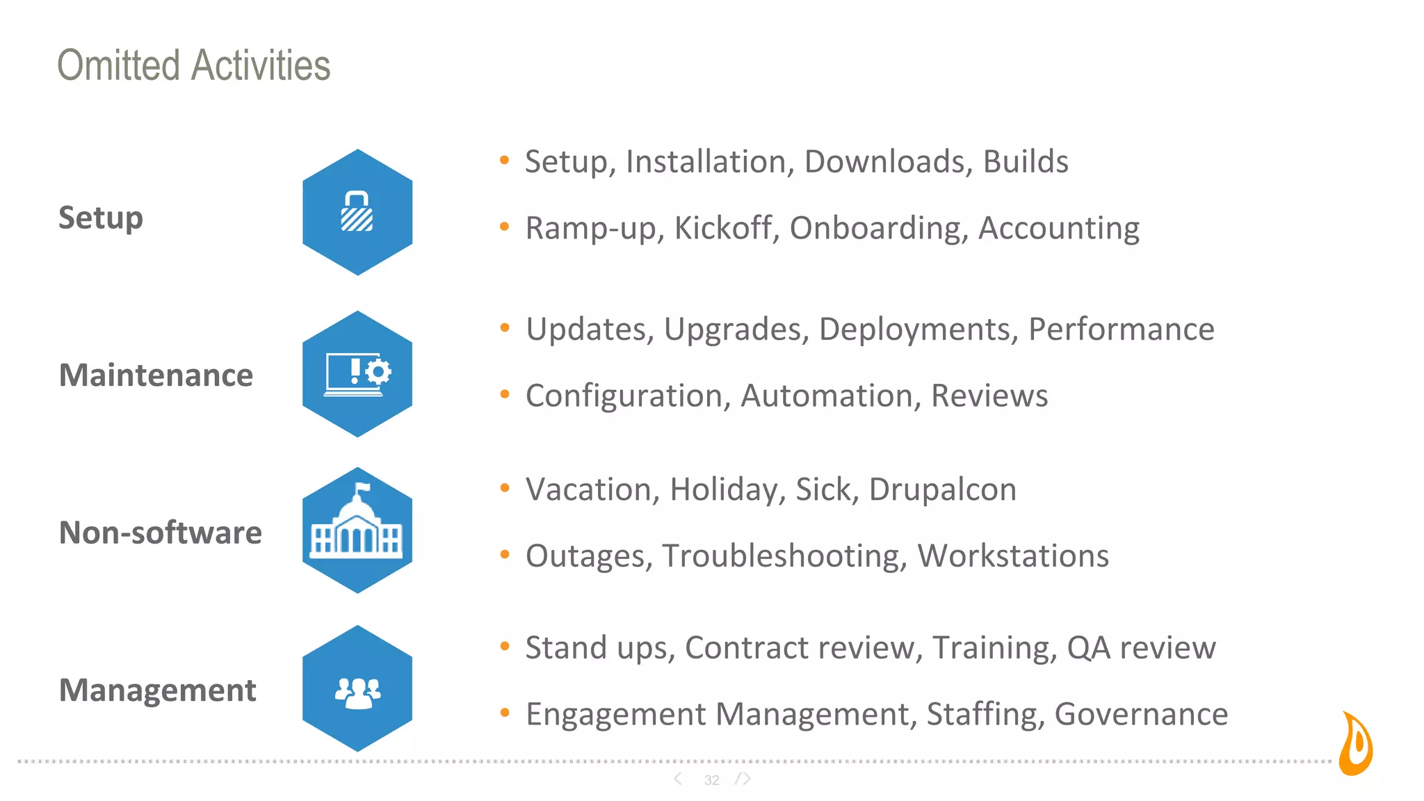Omitted Activities
32
Management
• Stand ups, Contract review, Training, QA review
• Engagement Management, Staffing, Governance
Maintenance
• Updates, Upgrades, Deployments, Performance
• Configuration, Automation, Reviews
Setup
• Setup, Installation, Downloads, Builds
• Ramp-up, Kickoff, Onboarding, Accounting
Non-software
• Vacation, Holiday, Sick, Drupalcon
• Outages, Troubleshooting, Workstations
 