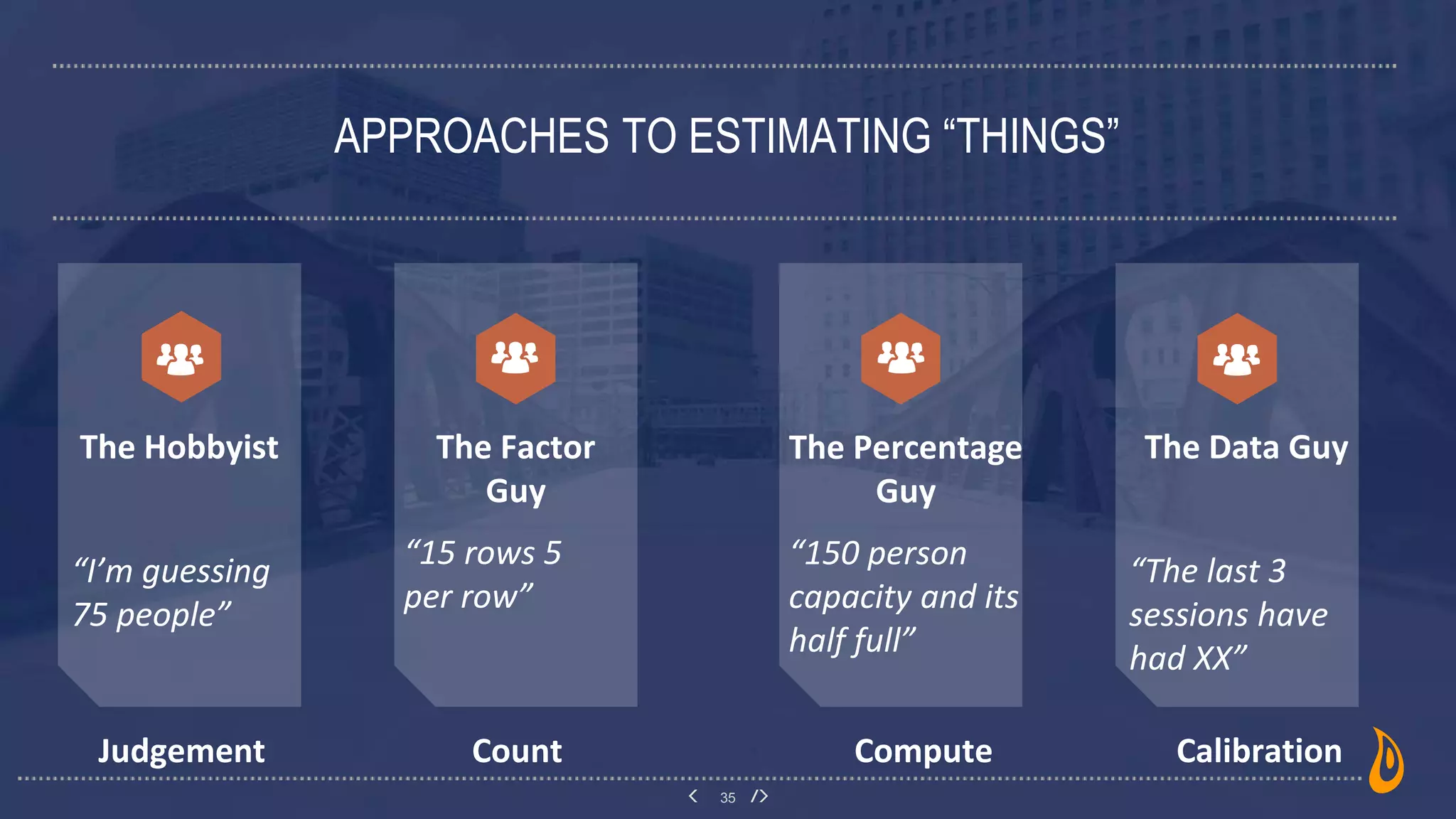 35
APPROACHES TO ESTIMATING “THINGS”
The Hobbyist
“I’m guessing
75 people”
The Factor
Guy
“15 rows 5
per row”
The Percentage
Guy
“150 person
capacity and its
half full”
The Data Guy
“The last 3
sessions have
had XX”
Judgement Count Compute Calibration
 