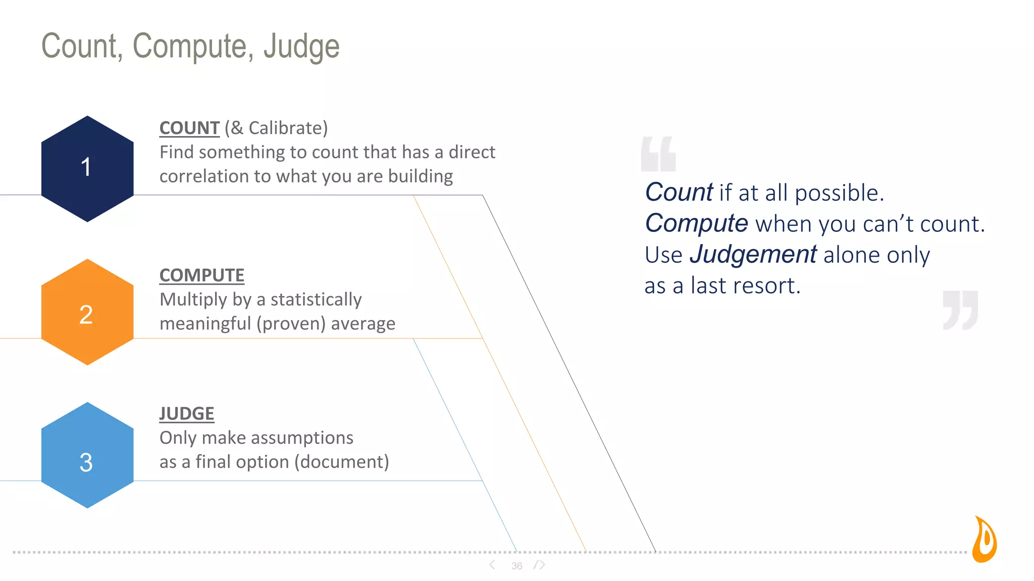 Count, Compute, Judge
36
Count if at all possible.
Compute when you can’t count.
Use Judgement alone only
as a last resort.
COUNT (& Calibrate)
Find something to count that has a direct
correlation to what you are building1
COMPUTE
Multiply by a statistically
meaningful (proven) average2
JUDGE
Only make assumptions
as a final option (document)3
 
