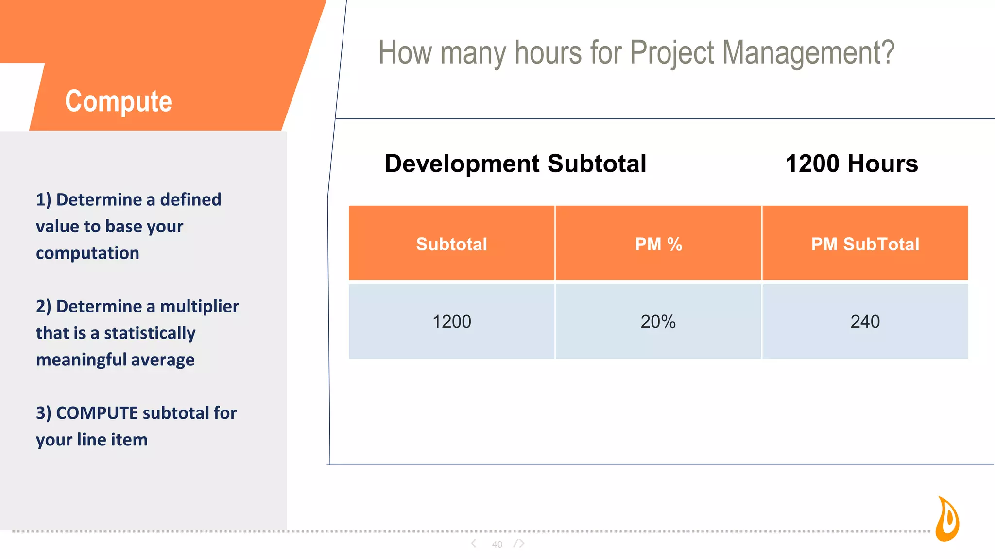 40
Compute
1) Determine a defined
value to base your
computation
2) Determine a multiplier
that is a statistically
meaningful average
3) COMPUTE subtotal for
your line item
Development Subtotal 1200 Hours
Subtotal PM % PM SubTotal
1200 20% 240
How many hours for Project Management?
 