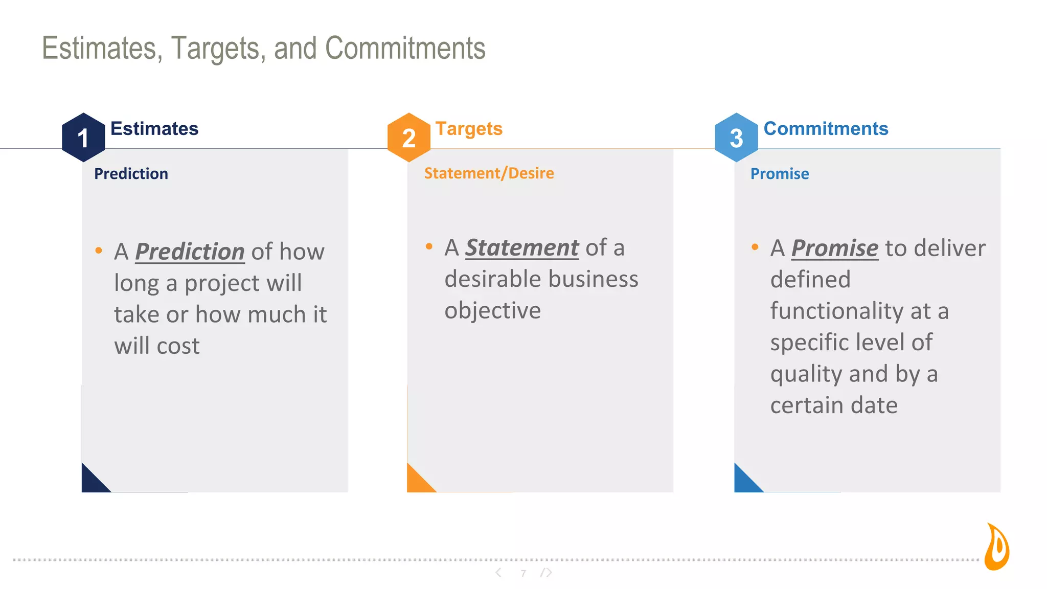 7
Estimates, Targets, and Commitments
1 Estimates
Prediction
• A Prediction of how
long a project will
take or how much it
will cost
2 Targets
Statement/Desire
• A Statement of a
desirable business
objective
3 Commitments
Promise
• A Promise to deliver
defined
functionality at a
specific level of
quality and by a
certain date
 