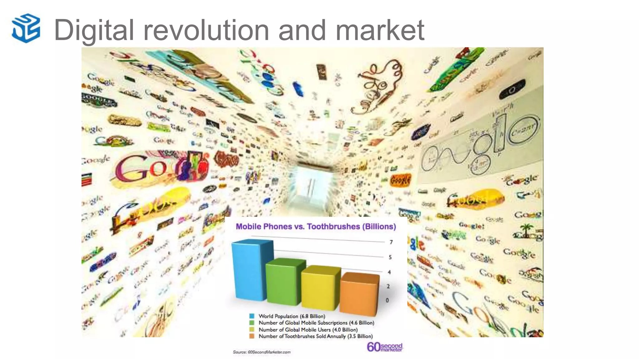 Digital revolution and market
 