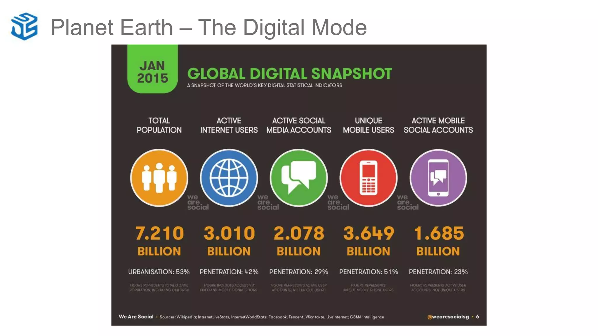 Planet Earth – The Digital Mode
 