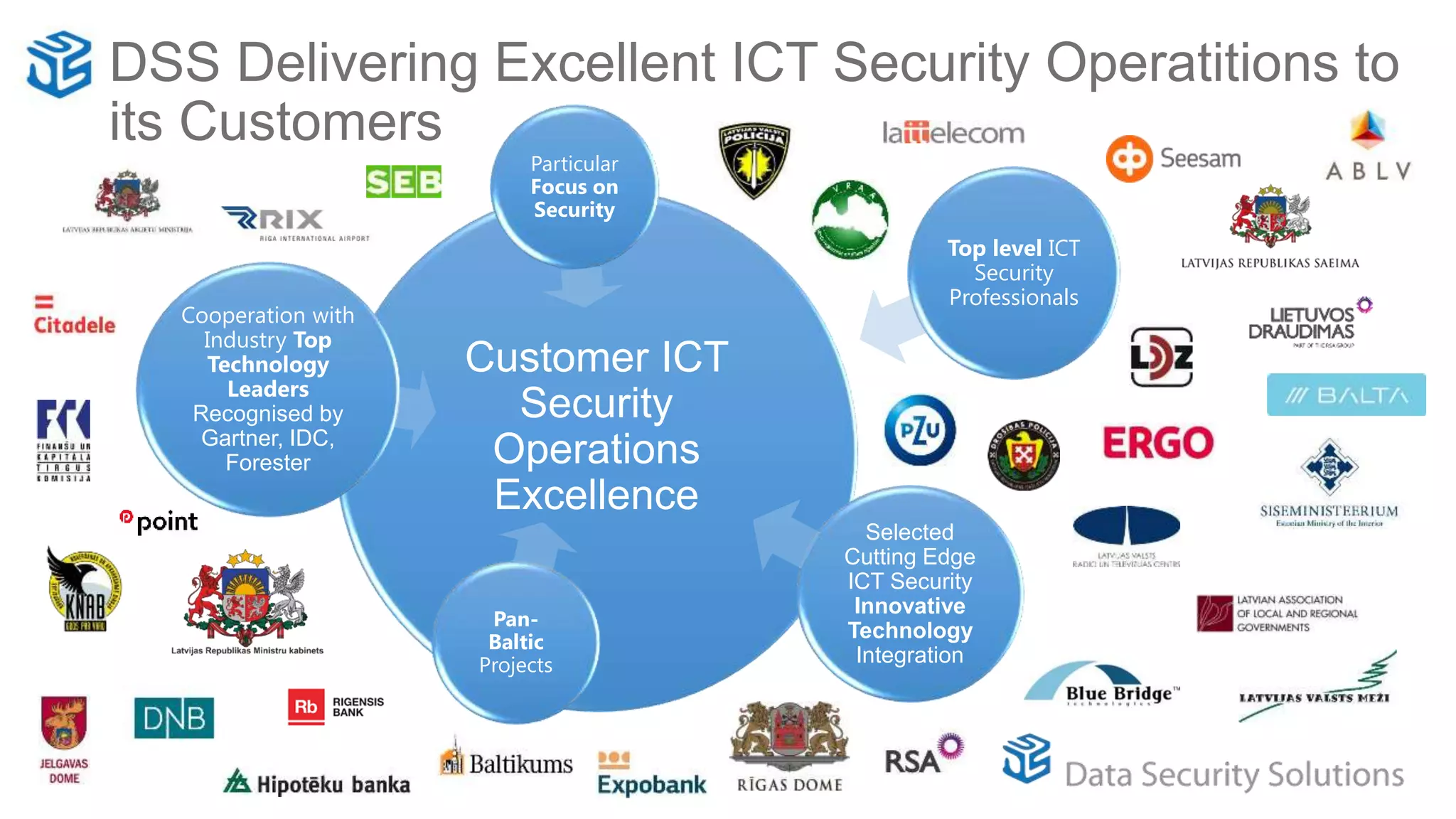 DSS Delivering Excellent ICT Security Operatitions to
its Customers
Customer ICT
Security
Operations
Excellence
Cooperation with
Industry Top
Technology
Leaders
Recognised by
Gartner, IDC,
Forester
Top level ICT
Security
Professionals
Selected
Cutting Edge
ICT Security
Innovative
Technology
Integration
Pan-
Baltic
Projects
Particular
Focus on
Security
 