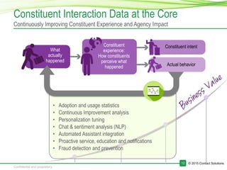 © 2015 Contact Solutions.12
Confidential and proprietary.
• Adoption and usage statistics
• Continuous Improvement analysis
• Personalization tuning
• Chat & sentiment analysis (NLP)
• Automated Assistant integration
• Proactive service, education and notifications
• Fraud detection and prevention
Constituent Interaction Data at the Core
Continuously Improving Constituent Experience and Agency Impact
What
actually
happened
Constituent
experience:
How constituents
perceive what
happened
Constituent intent
Actual behavior
 