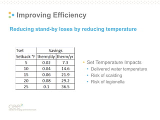 Reducing stand-by loses by reducing temperature
Improving Efficiency
• Set Temperature Impacts
• Delivered water temperature
• Risk of scalding
• Risk of legionella
 