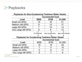 Pg. 38
Paybacks
 