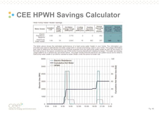 Pg. 48
CEE HPWH Savings Calculator
 
