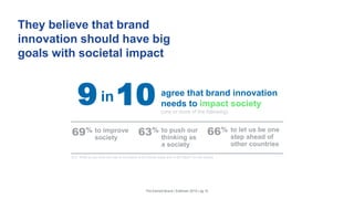 They believe that brand
innovation should have big
goals with societal impact
Q14. What do you think the role of innovation is for brands today and in the future? (in the future)
to improve
society
to push our
thinking as
a society
to let us be one
step ahead of
other countries
69% 63% 66%
The Earned Brand | Edelman 2015 | pg 10
agree that brand innovation
needs to impact society
(one or more of the following)
in9 10
 