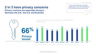 2 in 3 have privacy concerns
Privacy concerns are especially strong in
Germany, the U.K., the U.S. and Australia.
66%
74%
61%
58% 56%
76%
55%
66% 64%
71%
75%
Global Australia Brazil China France Germany India Japan Mexico U.K. U.S.
Q22. Thinking about the below, please indicate which of the following you feel is happening in the world today.
Percent who feel that each is happening in the world today –
privacy issues:
66%
The Earned Brand | Edelman 2015 | pg 15
Privacy
issues
“I don’t care if they know I go to the
grocery store—but I don’t want them to
sell information to that grocery store.”
Nick, U.S.
Source: Mobile Diaries
 