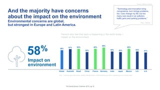 And the majority have concerns
about the impact on the environment
Environmental concerns are global,
but strongest in Europe and Latin America.
58%
61% 62%
52%
62%
66%
54% 52%
62%
54%
51%
Global Australia Brazil China France Germany India Japan Mexico U.K. U.S.
Q22. Thinking about the below, please indicate which of the following you feel is happening in the world today.
Percent who feel that each is happening in the world today –
impact on the environment:
The Earned Brand | Edelman 2015 | pg 18
58%
Impact on
environment
“Technology and innovation bring
convenience, but it brings problems,
too. Cars change my life, but too
many cars result in air pollution,
traffic jams and parking problems.”
Yao, China
Source: Mobile Diaries
 