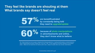 They feel like brands are shouting at them
What brands say doesn’t feel real
Q21: Please indicate how much you agree or disagree with the following statements. (I’m getting bored/frustrated by constantly being told I
need to upgrade/update the products I already have.) (Top 2 box). Q8P1: The way magazines, the internet, advertising, can all enhance
photos… (Makes me more inspired than ever before by what I see) vs. (Makes me wonder what is real, and what I should believe)
The Earned Brand | Edelman 2015 | pg 22
57%
because of photo manipulations
in advertisements and online,
they don’t know what to believe
are bored/frustrated
by constantly being told
they need to upgrade/update
60%
 