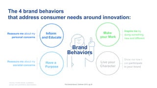 The 4 brand behaviors
that address consumer needs around innovation:
Have a
Purpose
Inform
and Educate
Make
your Mark
Live your
Character
Reassure me about my
personal concerns
Inspire me by
doing something
new and different
Show me how I
can participate
in your brand
Reassure me about my
societal concerns
The Earned Brand | Edelman 2015 | pg 30
Brand
Behaviors
Source: mobile diaries, qualitative
groups and quantitative segmentation
 