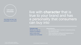 Live your
Character
live with character that is
true to your brand and has
a personality that consumers
can buy into
The Earned Brand | Edelman 2015 | pg 34
Consumer need:
Brands can help me
express my identity. I
want to look smart,
creative and connected.
Brand behaviors:
• Be transparent when it comes to consumer privacy
and sharing of data.
• Offer inspirational, exciting brand experiences in
which consumers can participate.
And show me how I can
participate in your brand
Source: mobile diaries, qualitative
groups and quantitative segmentation
 