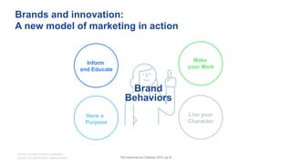Brands and innovation:
A new model of marketing in action
Have a
Purpose
Inform
and Educate
Make
your Mark
Live your
Character
The Earned Brand | Edelman 2015 | pg 35
Statistical analysis of consumer groupings based on their
attitudes to brand innovation, and their risk concerns.
Brand
Behaviors
Source: mobile diaries, qualitative
groups and quantitative segmentation
 