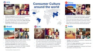 • U.K. consumers are very risk-aware—from loss
of human interactions to environmental concerns
• U.K. consumers think of themselves as rational,
not easily ‘duped’ by advertising or marketing
• Factual information (i.e. cost comparison sites)
drive many purchasing decisions
• Shopping and online communication—Chinese
consumers are never far from peer opinion
• With a fast growing apps market, consumers are
looking for services as well as products online
• Risk-aware but optimistic– issues such as food
safety and environmental issues will improve
• Family comes before everything—shaping their
attitudes and ambitions
• There is far less cynicism in India—brands are
seen as aspirational and trusted
• The in-store experience is enjoyed and linked
with status and leisure time
• Online shopping is becoming more popular and
represents a less stressful experience
• U.S. consumers are concerned about negative
impacts of technology, particularly data security
• Everyday brands were more commonly cited
rather than out-of-reach aspirational brands
U.K.
• Personal interactions are highly valued and the
impact technology has on this is a worry
• Brazilian millennials are focused more on
personal benefits than wider societal ones
• There has been a noticeable shift from in-store
shopping to online in the last 5 years
Brazil India
Consumer Culture
around the world
The Earned Brand | Edelman 2015 41
ChinaU.S.
 