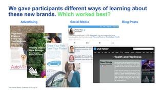 We gave participants different ways of learning about
these new brands. Which worked best?
The Earned Brand | Edelman 2015 | pg 52
Advertising Social Media Blog Posts
 