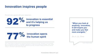 Q5P1: Please select the statement from each group that best represents how you feel. (Innovation is just an overused
term, it’s not leading to anything) vs. (Innovation is essential for us today and it’s helping us to progress). Q5P4: Please
select the statement from each group that best represents how you feel. (Innovation is making us more and more like
robots) vs. (Innovation is opening the human spirit)
Percent who agreed with each statement:
Innovation inspires people
“When you look at
anything innovative,
it will inspire you
and make you feel
more energetic.”
Zhu X, 22, China
92%
innovation opens
the human spirit
innovation is essential
and it’s helping us
to progress
77%
Source: Mobile Diaries
The Earned Brand | Edelman 2015 | pg 8
 