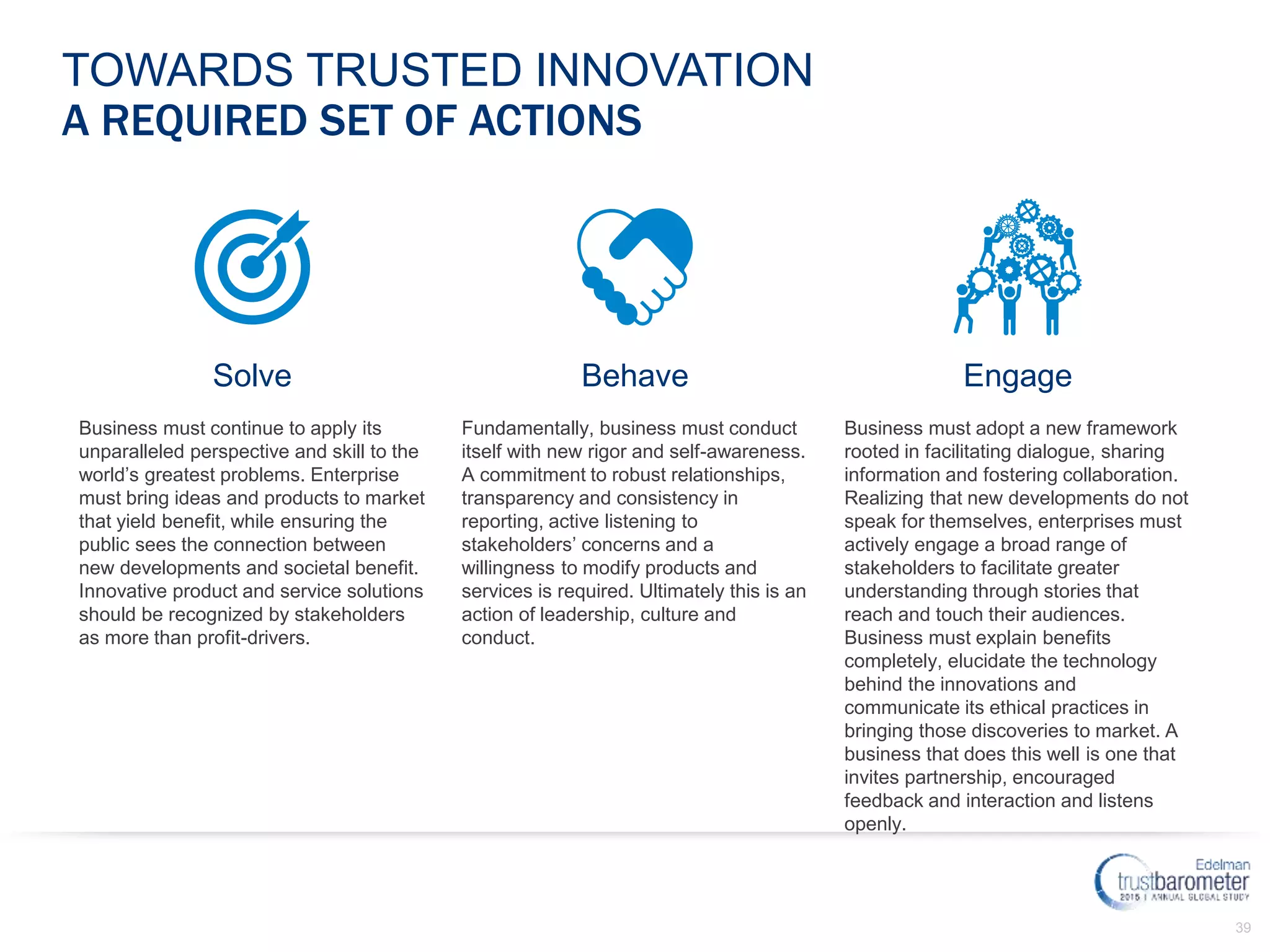 39
TOWARDS TRUSTED INNOVATION
A REQUIRED SET OF ACTIONS
BehaveSolve Engage
Fundamentally, business must conduct
itself with new rigor and self-awareness.
A commitment to robust relationships,
transparency and consistency in
reporting, active listening to
stakeholders’ concerns and a
willingness to modify products and
services is required. Ultimately this is an
action of leadership, culture and
conduct.
Business must continue to apply its
unparalleled perspective and skill to the
world’s greatest problems. Enterprise
must bring ideas and products to market
that yield benefit, while ensuring the
public sees the connection between
new developments and societal benefit.
Innovative product and service solutions
should be recognized by stakeholders
as more than profit-drivers.
Business must adopt a new framework
rooted in facilitating dialogue, sharing
information and fostering collaboration.
Realizing that new developments do not
speak for themselves, enterprises must
actively engage a broad range of
stakeholders to facilitate greater
understanding through stories that
reach and touch their audiences.
Business must explain benefits
completely, elucidate the technology
behind the innovations and
communicate its ethical practices in
bringing those discoveries to market. A
business that does this well is one that
invites partnership, encouraged
feedback and interaction and listens
openly.
 