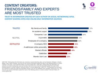 2015 Edelman Trust Barometer - Global Results