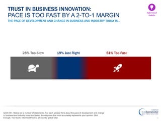 24
THE PACE OF DEVELOPMENT AND CHANGE IN BUSINESS AND INDUSTRY TODAY IS…
Q349-351. Below are a number of statements. For e...