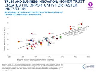 2015 Edelman Trust Barometer - Global Results Slide 29
