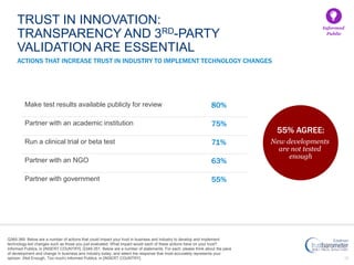 36
ACTIONS THAT INCREASE TRUST IN INDUSTRY TO IMPLEMENT TECHNOLOGY CHANGES
Make test results available publicly for review...