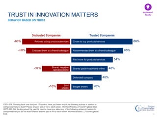 40
Trusted Companies
BEHAVIOR BASED ON TRUST
TRUST IN INNOVATION MATTERS
Distrusted Companies
Refused to buy products/serv...