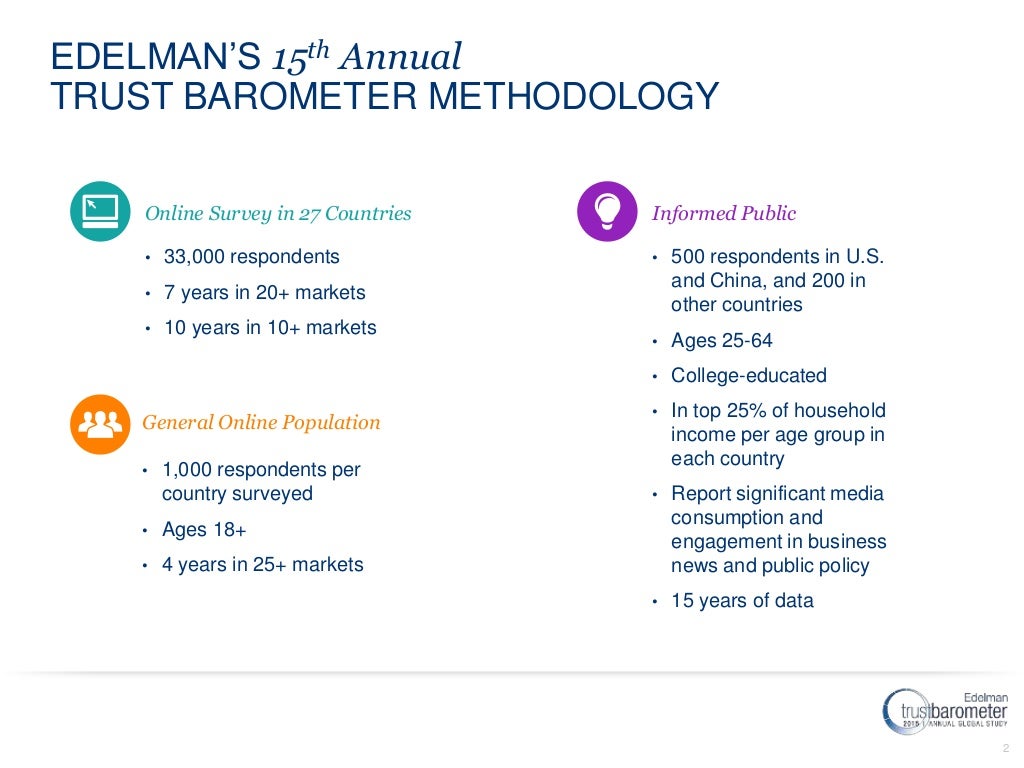 2015 Edelman Trust Barometer Global Results
