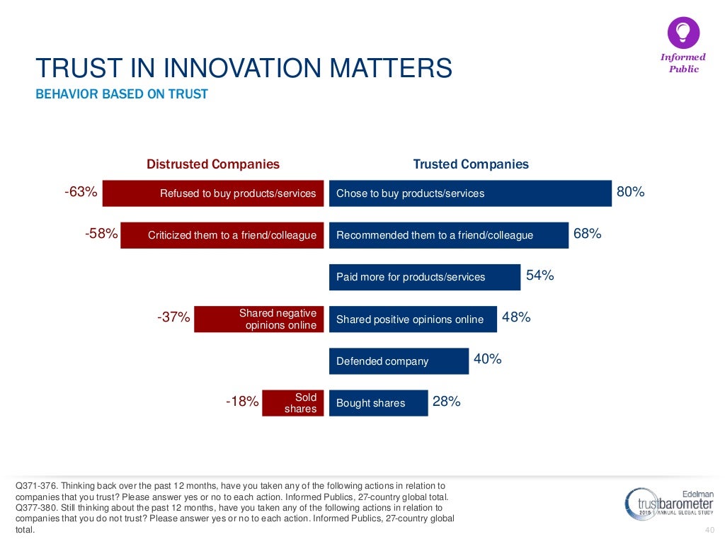 2015 Edelman Trust Barometer Global Results