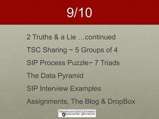 9/10
2 Truths & a Lie …continued
TSC Sharing ~ 5 Groups of 4
SIP Process Puzzle~ 7 Triads
The Data Pyramid
SIP Interview Examples
Assignments, The Blog & DropBox
 