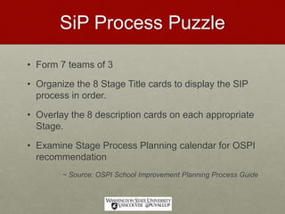 SiP Process Puzzle
• Form 7 teams of 3
• Organize the 8 Stage Title cards to display the SIP
process in order.
• Overlay the 8 description cards on each appropriate
Stage.
• Examine Stage Process Planning calendar for OSPI
recommendation
~ Source: OSPI School Improvement Planning Process Guide
 