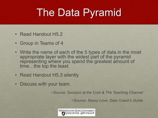 The Data Pyramid
• Read Handout H5.2
• Group in Teams of 4
• Write the name of each of the 5 types of data in the most
appropriate layer with the widest part of the pyramid
representing where you spend the greatest amount of
time…the top the least.
• Read Handout H5.3 silently
• Discuss with your team.
~Source: Success at the Core & The Teaching Channel
~Source: Nancy Love, Data Coach’s Guide
 