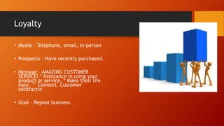 Maximizing your
Marketing ROI
 