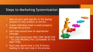 Platitudes – The Death of Effective Marketing
 