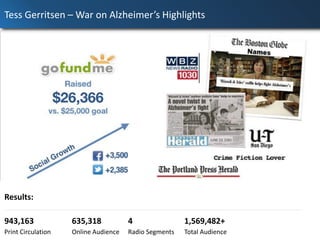 LEADERSHIP
13
Keith Gainsboro
PARTNER/CEO
John Gates
PARTNER/COO
Stacy Grisinger
VICE PRESIDENT
Erin Evanoka
VICE PRESIDENT
Jamie Kohn
VICE PRESIDENT,
DIGITAL PR & CONTENT STRATEGY
 