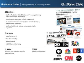 RESULTS
26,692,306
Gross
Impressions
OBJECTIVES
• Heighten awareness of sponsorship initiatives
• Enhance value & impact & effectiveness of sponsorships
• Increase customer affinity & reinforce commitment to education
& local communities in which it operates
APPROACH
Leverage partnerships to generate extensive media coverage & drive social
conversations that inspire target audiences to take action
PROGRAMS
• Media & blogger relations
• Social relations & influencer engaged
• Digital PR & social amplification
INITIATIVES
• Goals for Charity (CONCACAF Gold Cup)
• Formula1 Grand Prix Event, Austin, TX
• Revolution Soccer Scholars
• Santander Field Goal Challenge
• Museum of Fine Arts Goya Retrospective
 