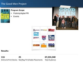 OBJECTIVES
• Build equity in Animetrics brand and
differentiating technology
• Generate deep and impactful industry media and blog
coverage & exposure that communicates Animetrics
technology value prop & market momentum
• Reinforce Animetrics positioning as the leader in face
biometric technology
• Drive leads database and build digital audience and
community across key social channels
APPROACH
• Re-launch/reposition Animetrics brand and products
• Develop and execute 360 degree social and digital PR
and content marketing program
PROGRAMS
• B2B PR - defense, facial biometric and law enforcement
• Thought Leadership
• Content Marketing - Blog, webinars, lead gen and social
media marketing programs
RESULTS
11,141,479
Total Audience in
First Six Months
55
Targeted Media
Placements
30%
Lead Gen
Growth
200%
Online Traffic
Growth
 