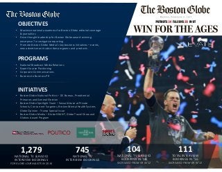 • Maximize national awareness for Boston Globe editorial coverage
& journalists
• Drive thought leadership for Boston Globe award-winning
enterprise 7 investigative reporting
• Promote Boston Globe Media’s key business initiatives – events,
new advertiser and subscriber programs and products.
• National Broadcast Media Relations
• Expert Source Positioning
• Corporate Communications
• Business to Business PR
• Boston Globe National Politics – DC Bureau, Presidential
Primaries and General Election
• Boston Globe Spotlight Team – Sexual Abuse at Private
Schools, Concurrent Surgeries, Broken Mental Health System,
Globe Opinion - Trump Special Issue
• Boston Globe Media – Globe GRANT, Globe Travel Show and
Globies Award Program
OBJECTIVES
PROGRAMS
INITIATIVES
1,279
NATIONAL TV & RADIO
INTERVIEW BOOKINGS
FOR GLOBE JOURNALISTS IN 2016
745
NATIONAL TV
INTERVIEW BOOKINGS
104
NATIONAL TV & RADIO
BOOKINGS IN ’16
INCREASED FROM 59 IN’12
111
TOTAL INTERVIEW
BOOKINGS IN ’16
INCREASED FROM 69 IN’12
 