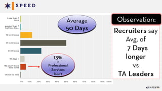 2015 State of Talent Acquisition - Empower Event