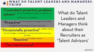2015 State of Talent Acquisition - Empower Event