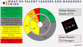 2015 State of Talent Acquisition - Empower Event