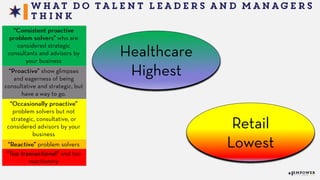 2015 State of Talent Acquisition - Empower Event